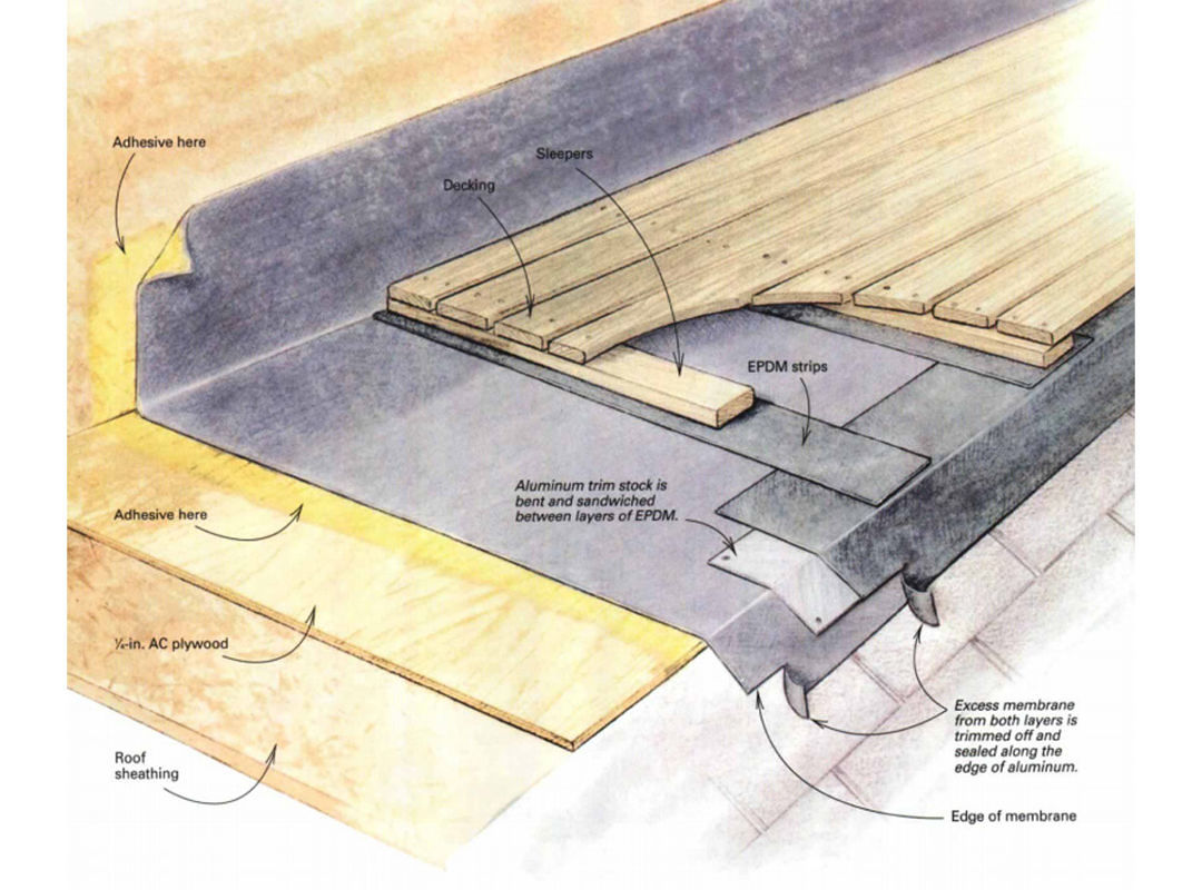 Flat Roofing - Image 3