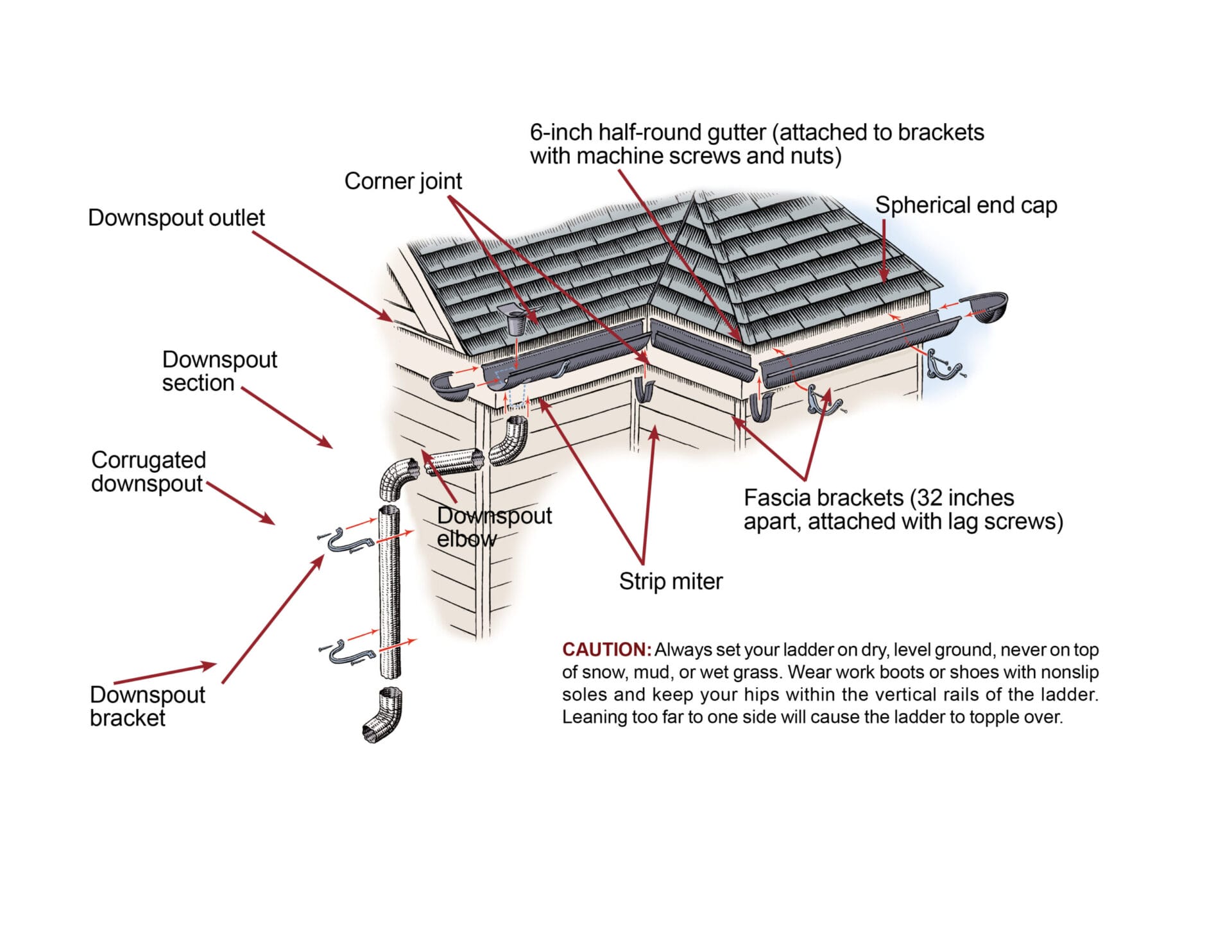 Guttering & Fascias - Image 2