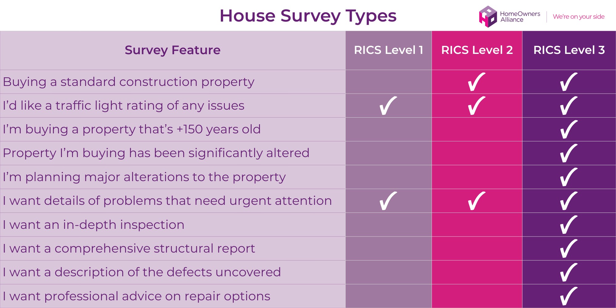 Home Inspections - Image 3