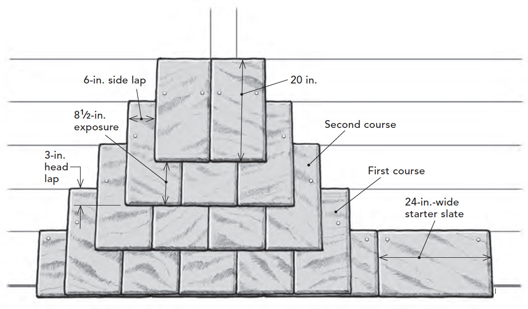 Pitched Roofing - Image 2